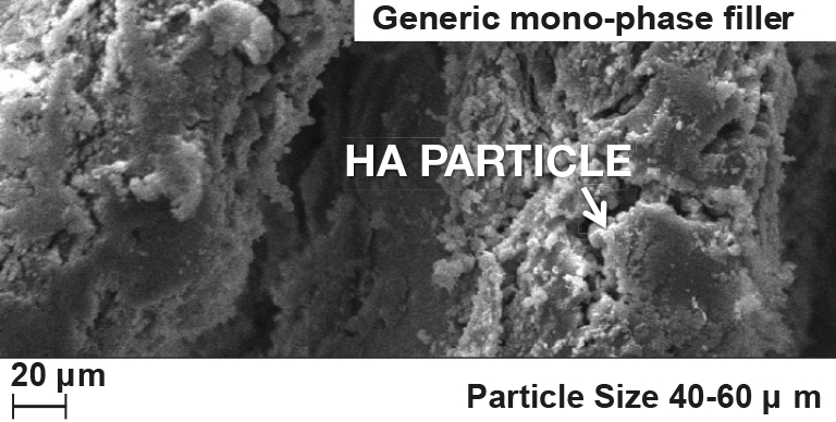 Generic mono-phase filler